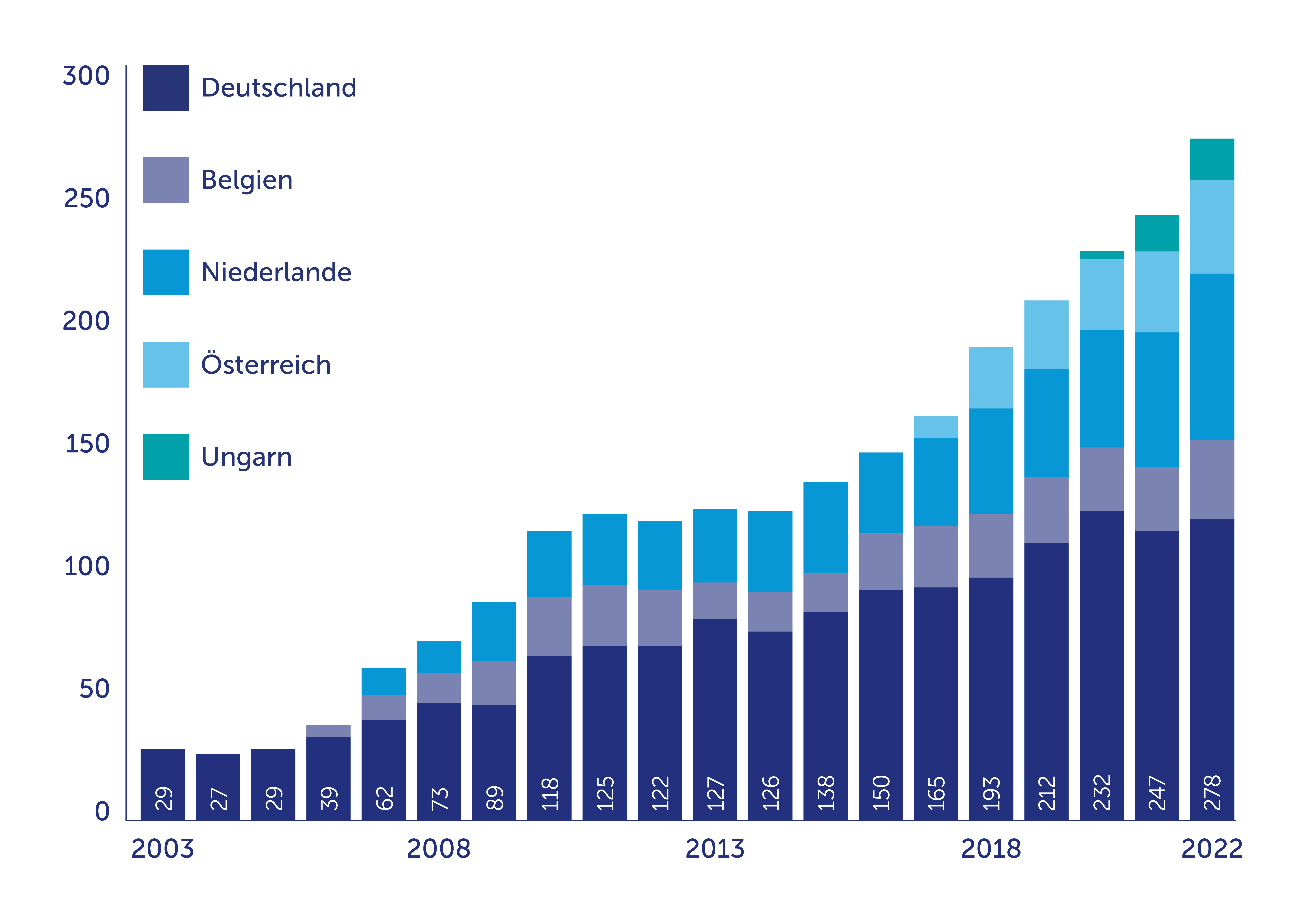 231012-Cargo-Web-Diagramm_DE